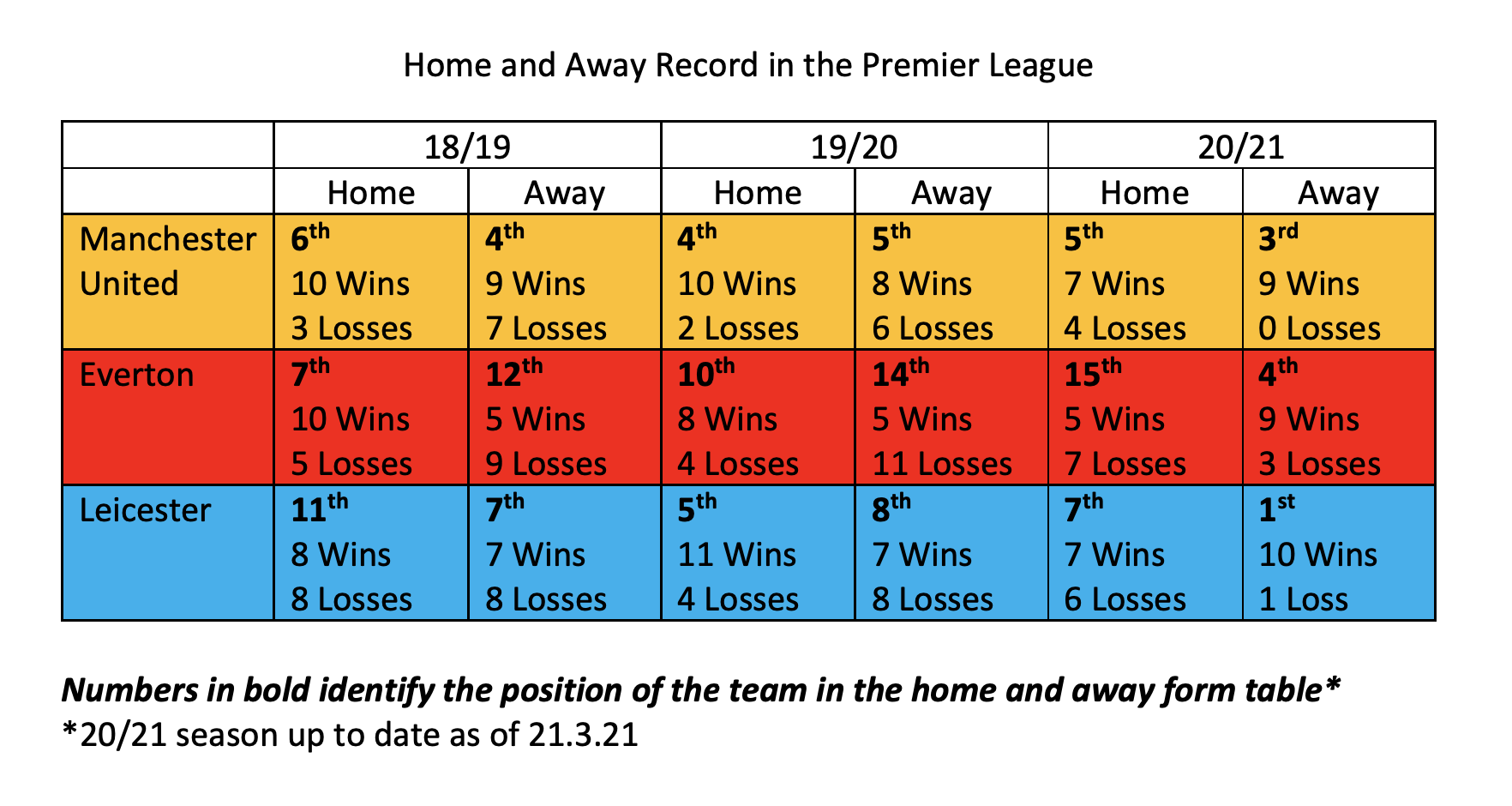 SoccerSTATS.com